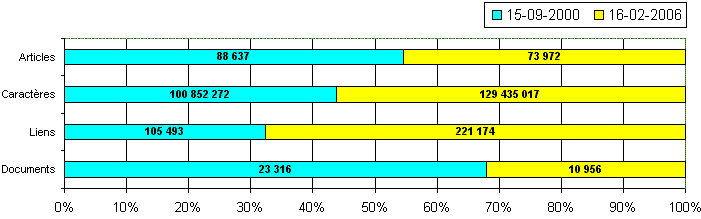 Statistiques